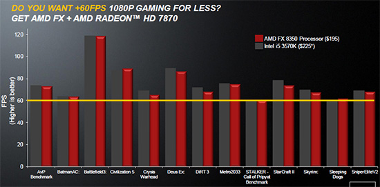 FX Vishera: nový desktopový král AMD