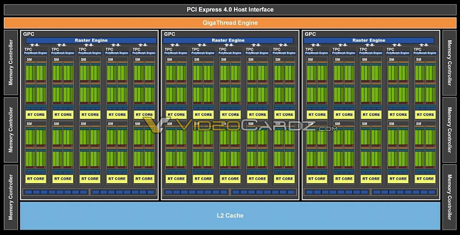 NVIDIA představuje GeForce RTX 3060