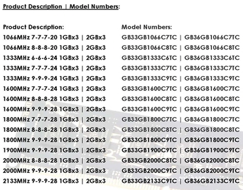 GeIL přidává tříkanálové DDR3 kity Black Dragon do nabídky