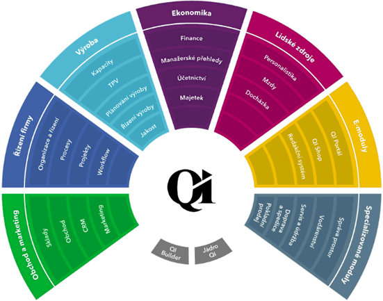 Informační systém dostupný pro každou firmu