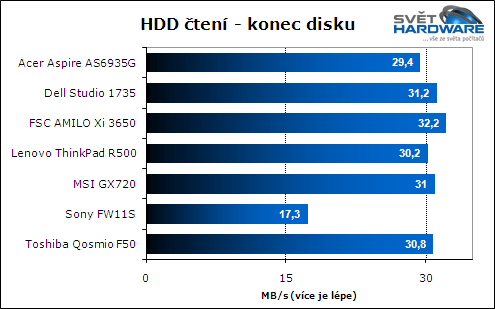 Test herních notebooků: vyhodnocení