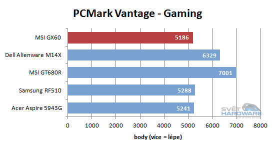 MSI GX60: AMD A10 a Radeon HD 7970