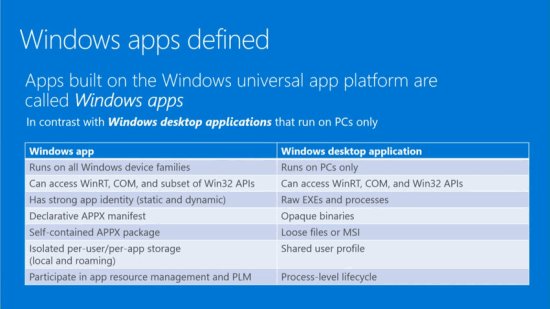 Univerzální aplikace pro Windows 10 přejmenovány na Windows Apps