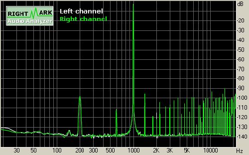 Test 5 "poloprofi" zvukových karet