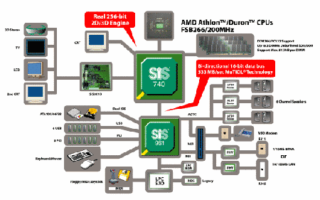 ECS A535+: Řídím svůj svět