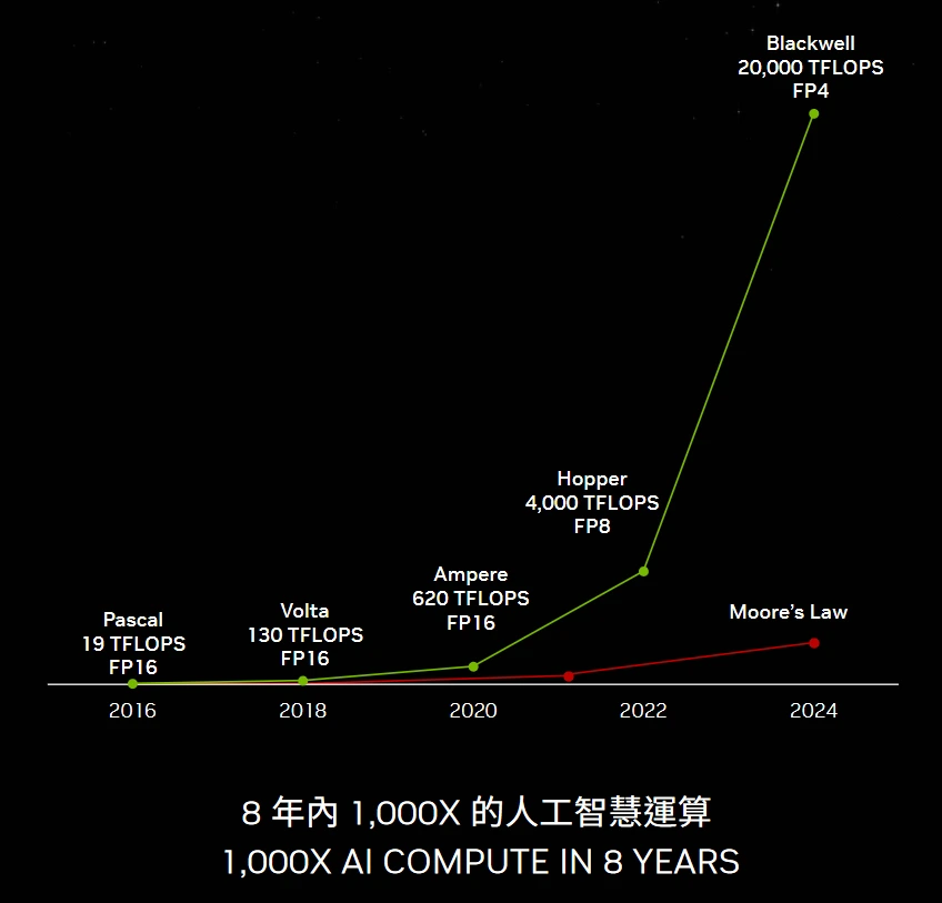 Nvidia poodhalila nástupce Blackwellu, pro rok 2026 chystá CPU Vera a GPU Rubin