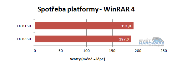 FX Vishera: nový desktopový král AMD