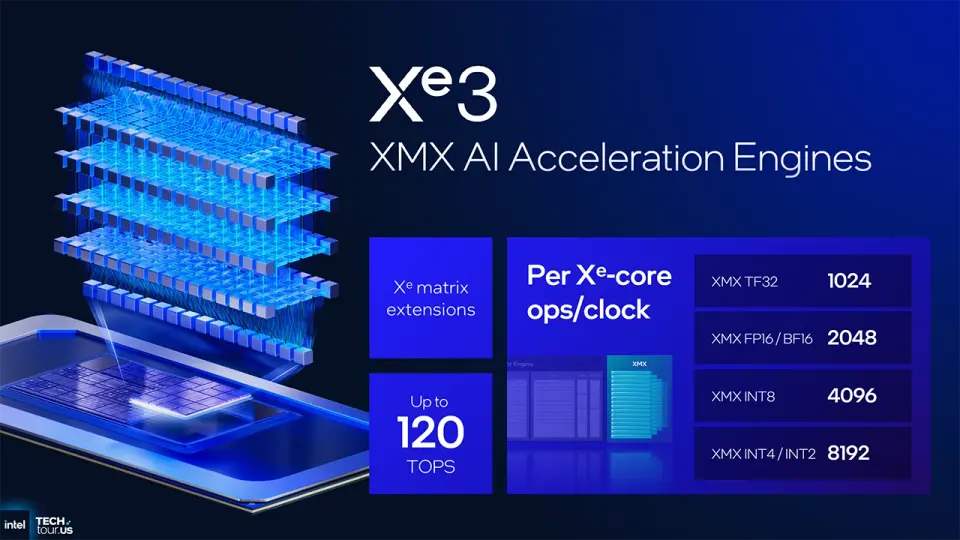 Intel Xe3 XMX