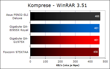 Foxconn 975X7AA - vstup na scénu OC?