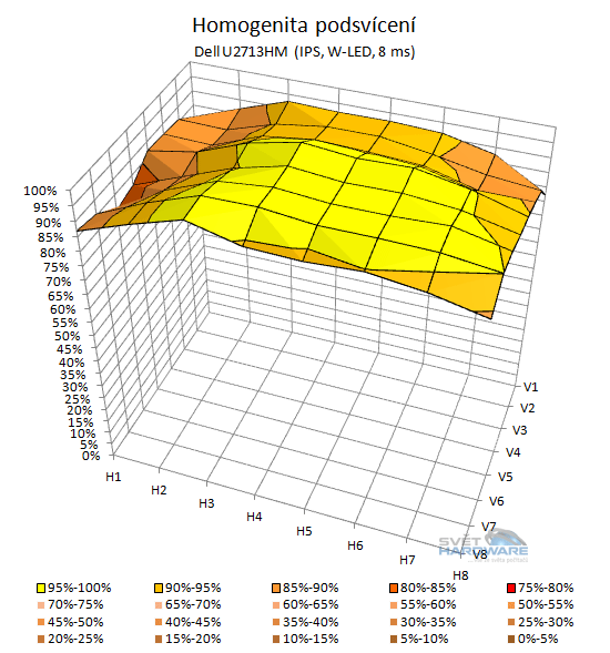 Grafické monitory: co nabízí?