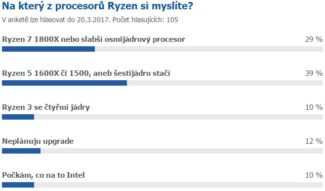 AMD Ryzen jsou tu, co všechno nám nabídnou?