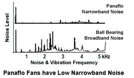 Když disk něco bolí...