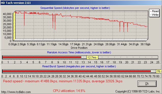 Sestavy Athlon XP 2000+ a Pentium 4 2000 MHz v souboji