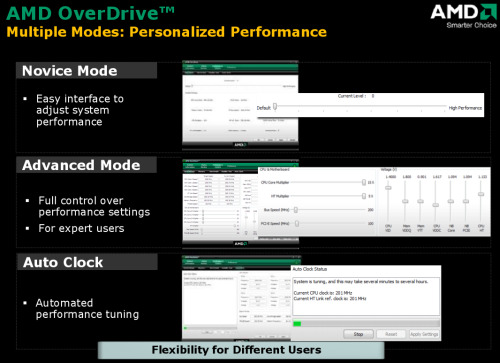 Platforma AMD Spider a nové čipsety 7-Series