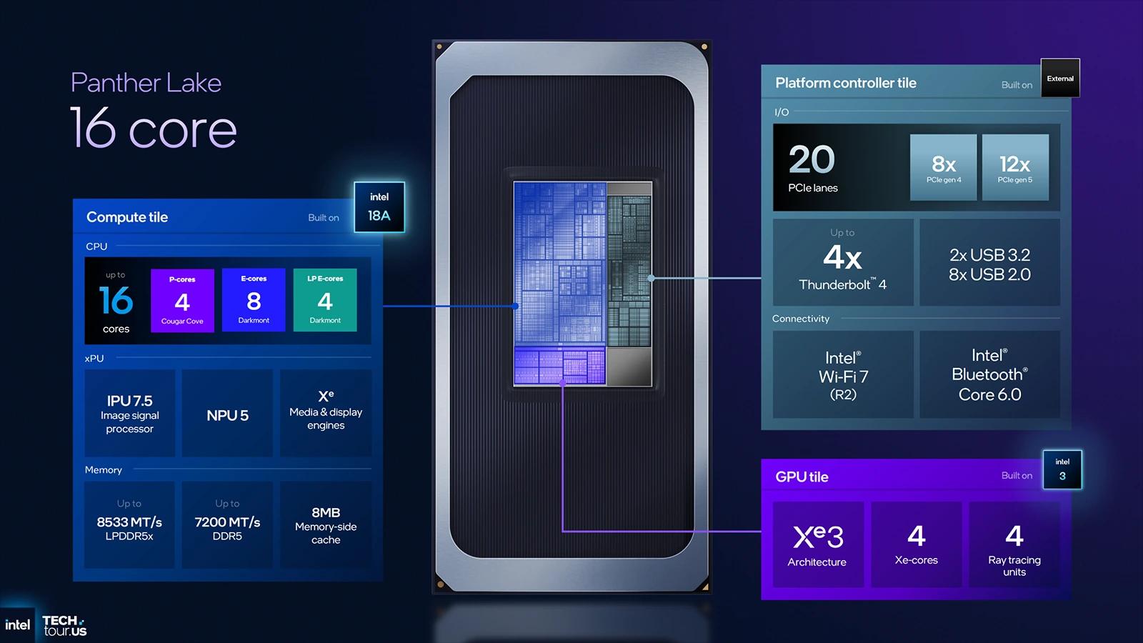 Intel Panther Lake 16C
