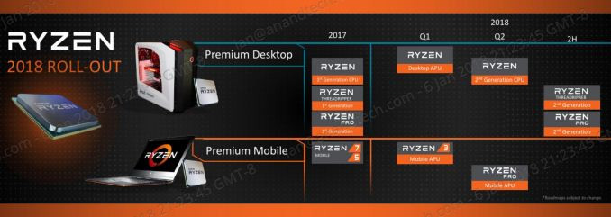 AMD snižuje ceny CPU Ryzen i Threadripper až o 30 %