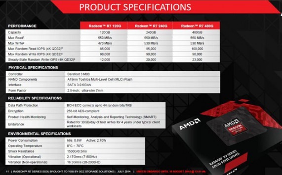 AMD Radeon R7: tentokráte jde o SSD