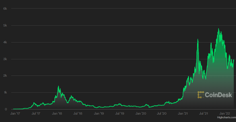 HardwareUnboxed: ceny grafických karet v březnu spadly už o 10 - 13 %