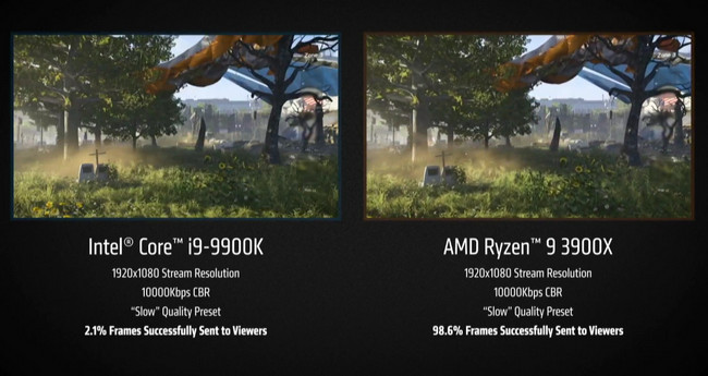 AMD Ryzen 9 3950X: první herní 16jádrové CPU přijde v září