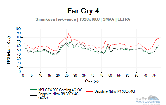 Sapphire Nitro R9 380X 4G: vlk v rouše beránka