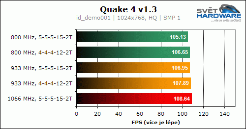 A-Data Vitesta Extreme Edition 800X (2x 1024 MB)