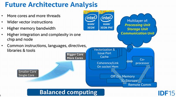 Intel Xeon Phi: koprocesory se 72 jádry
