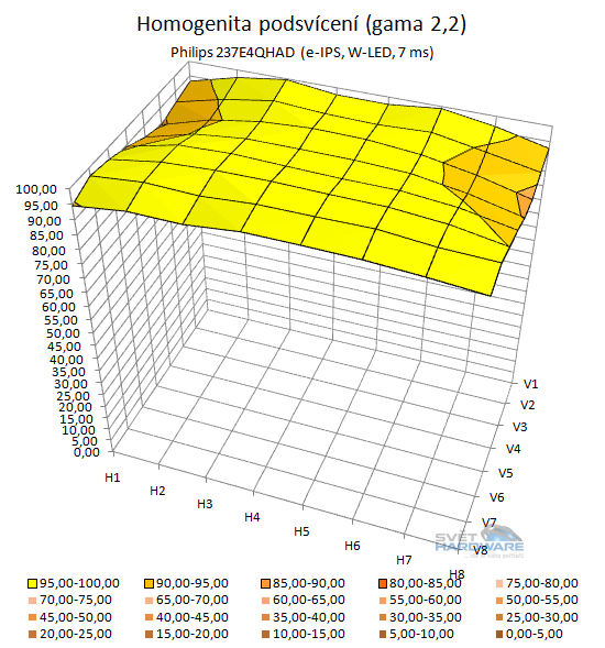Philips 237E4QHAD: novinka s IPS
