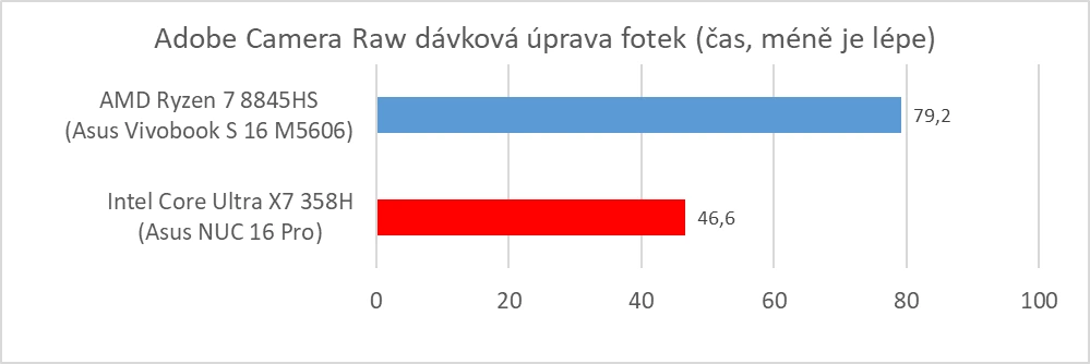 Asus NUC 16 Pro (Intel Arc B390) - Adobe Camera Raw (dávkové zpracování fotek)