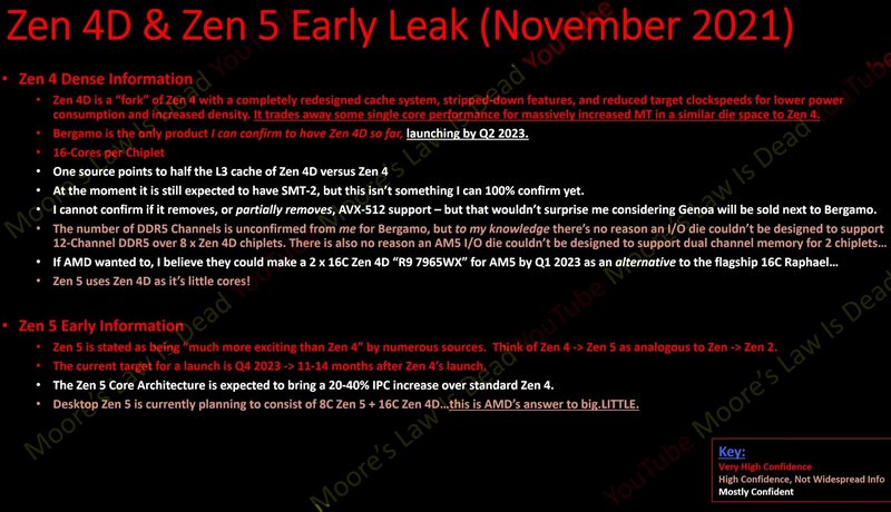 Zen 4D, aneb Zen 4 Dense: odpověď na hybridní procesory Intelu?