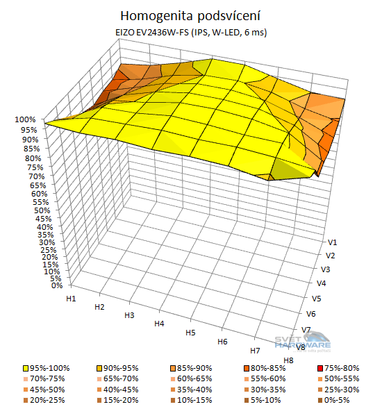 EIZO EV2436WFS: trefa do černého