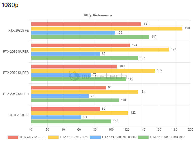 Call Of Duty: Modern Warfare s ray tracingem pro stíny, stojí za to?