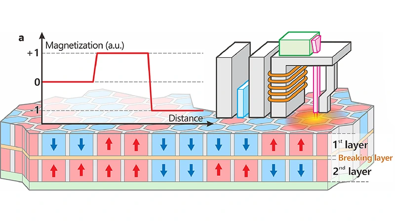Seagate vyvíjí dvouvrstvé HDD s technologií HAMR, umožnit to má 120TB kapacitu