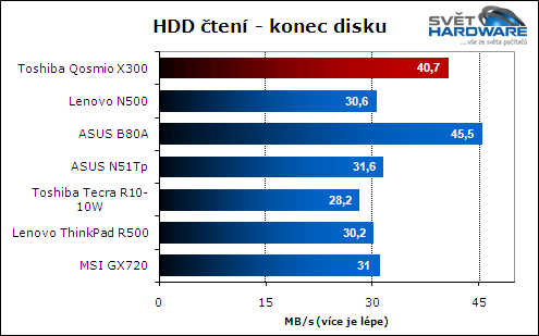 Toshiba Qosmio X300: herní kolos