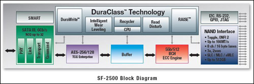 SandForce uvádí nové čipy pro SSD, SF-2000