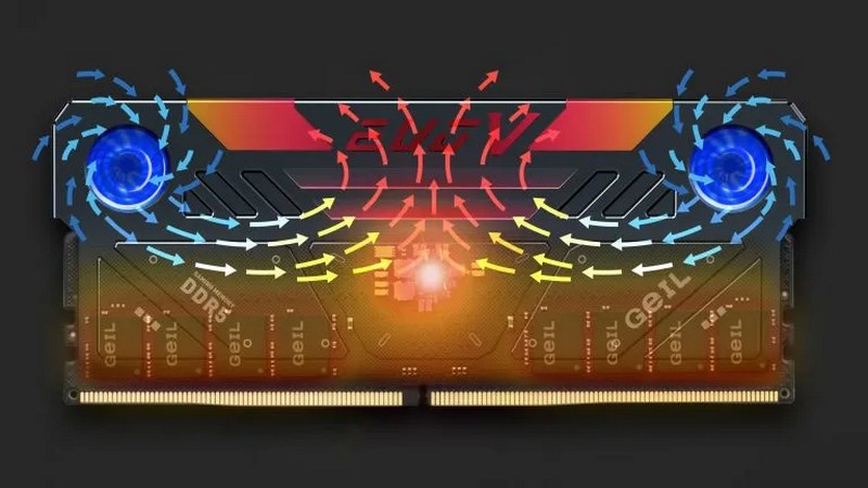 GeIL uvádí na trh první moduly DDR5 s RGB ventilátory