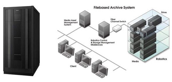 Sony připravuje nový systém pro zálohování na optické disky