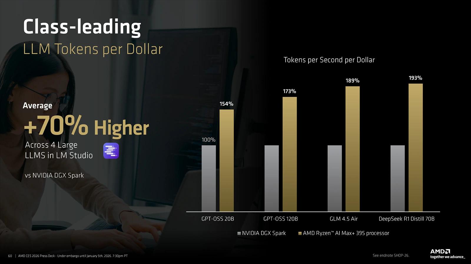 AMD Ryzen AI Max+ vs Nvidia