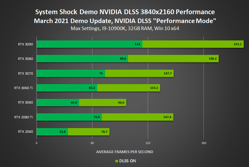 AMD FidelityFX Super Resolution (FSR) přijde snad ještě v tomto roce
