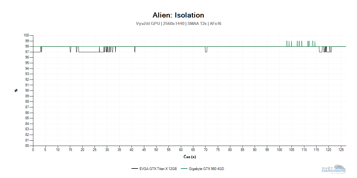 GeForce GTX Titan X: nejvýkonnější grafická karta