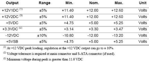 Na co si dávat pozor při výběru zdroje