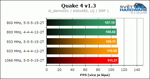 A-Data Vitesta Extreme Edition 800X (2x 1024 MB)