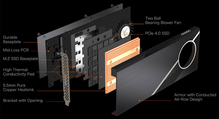Gigabyte vysílá na trh 8TB SSD Aorus s propustností 15 GB/s