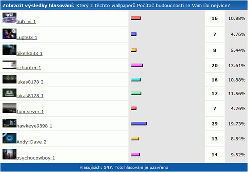 SHWallpaper - 20. kolo Počítač budoucnosti: vyhodnocení