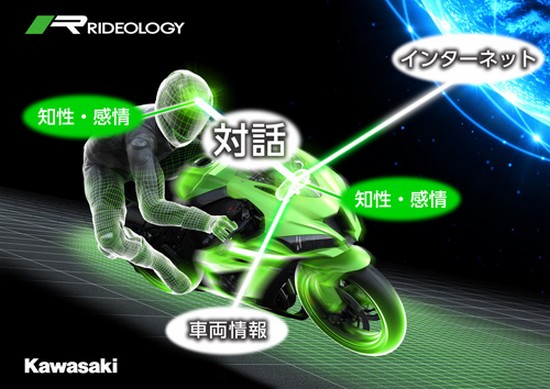 Kawasaki vyvíjí umělou inteligenci pro své mluvící motocykly