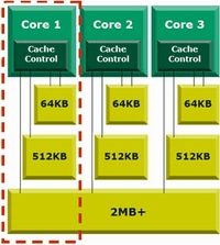 AMD Phenom X3: chce AMD vyrábět tříjádrové procesory?