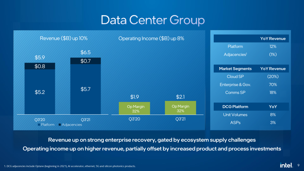 Intel zvýšil tempo mezi servery a navýší i výdaje