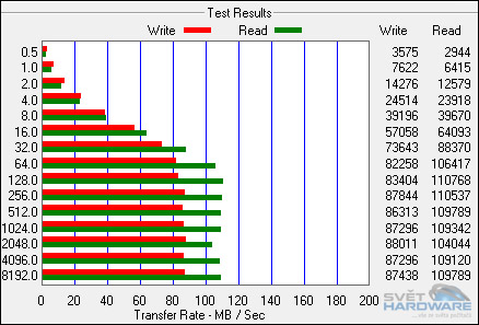 Přeřaďte na SuperSpeed: WD My Book 3.0