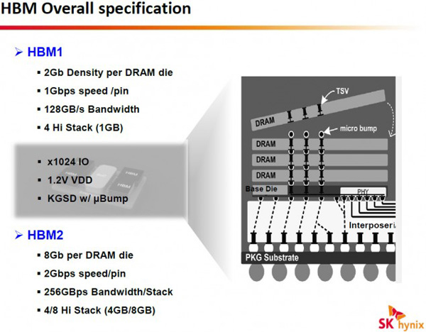 JEDEC zveřejnil specifikace HBM2: až 32 GB a 1 TB/s