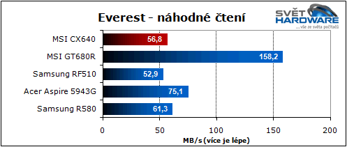 MSI CX640: slušná cena i výkon