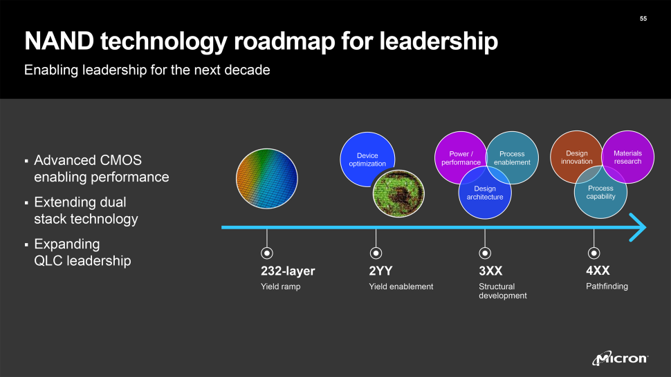 Micron ohlásil 232vrstvé paměti 3D NAND Flash, WD zase 162vrstvé